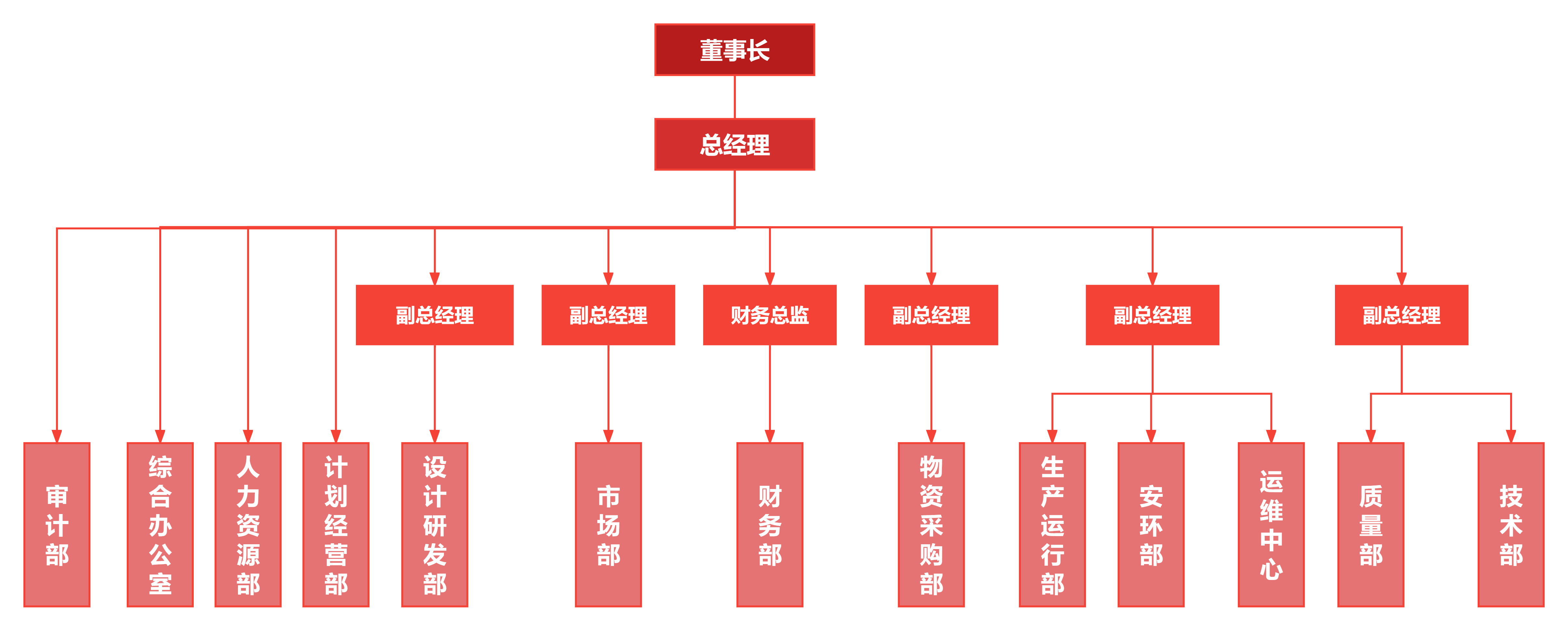 组织架构图2.png